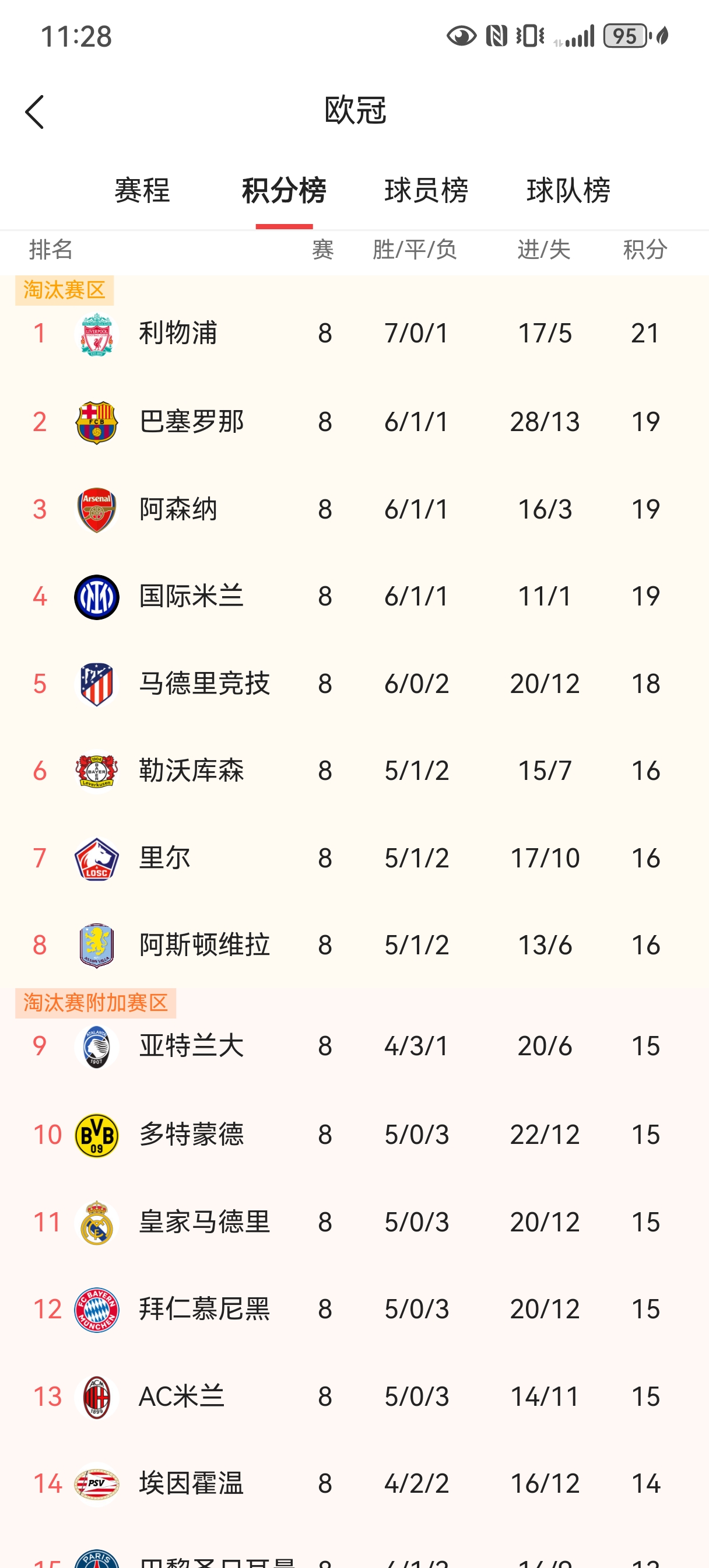 包含利物浦擒下尤文图斯，晋级欧冠四强的词条