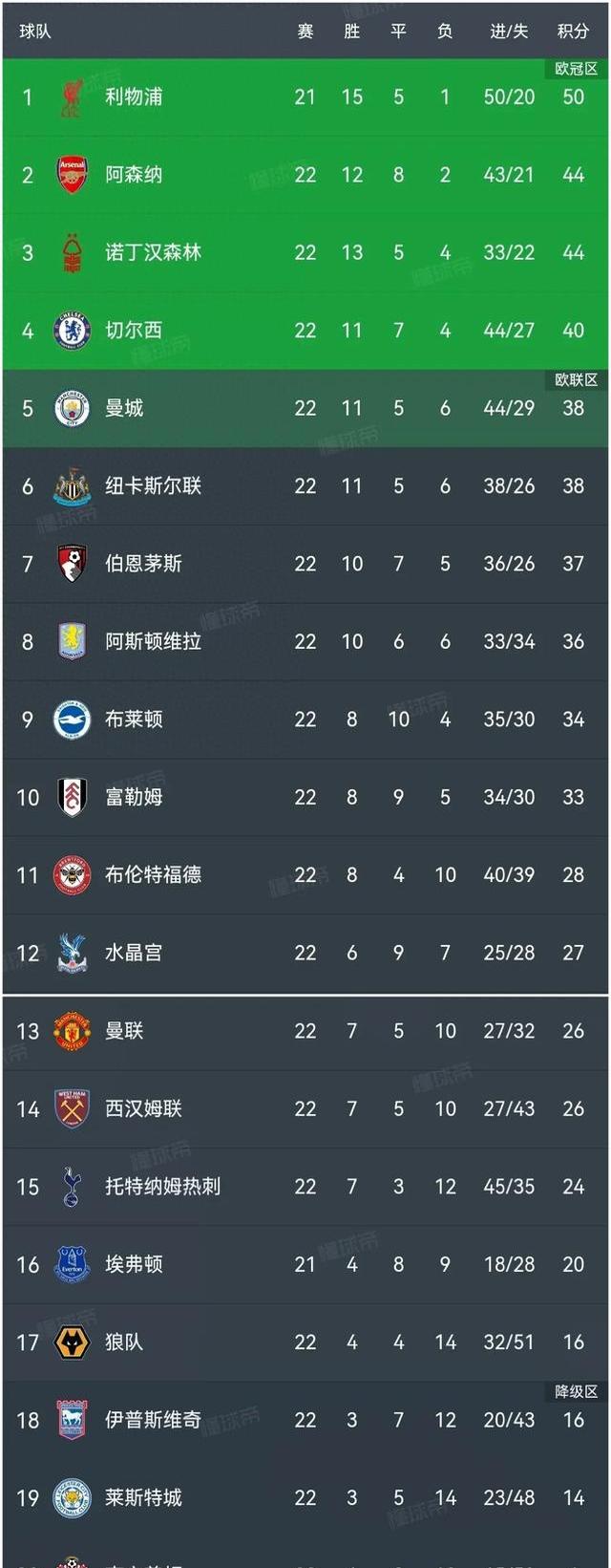 狼队客场逼平斯旺西，保持积分榜上升的简单介绍