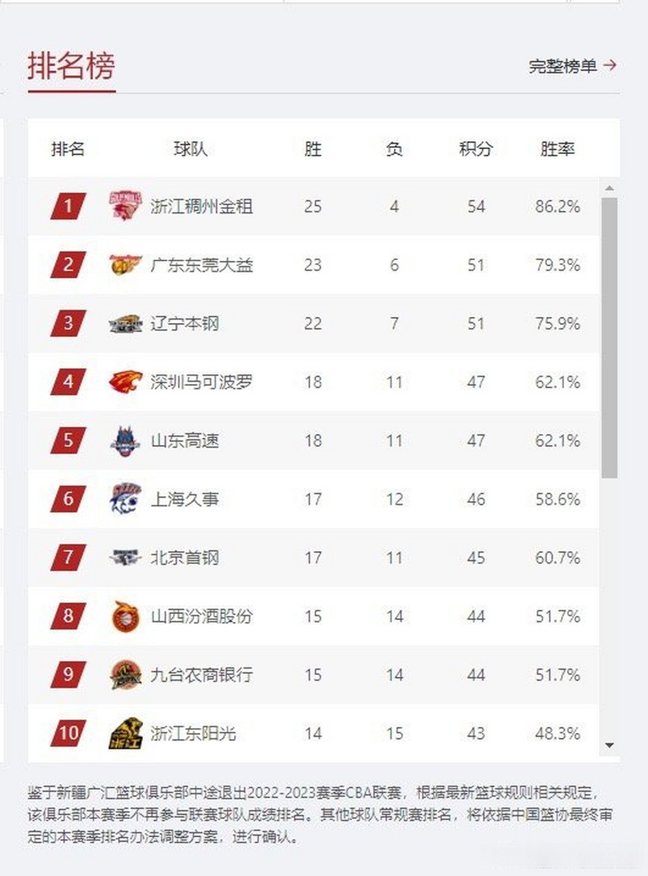 开云体育下载-新疆男篮再获胜利，稳定在积分榜前列