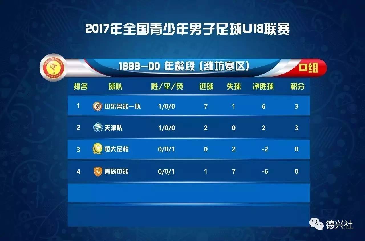 西班牙横扫对手，小组出线形势良好的简单介绍