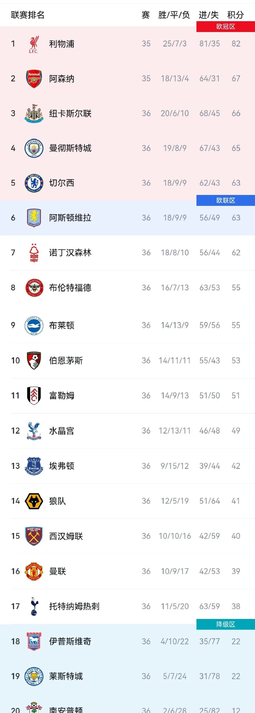 足球榜首争夺战白热化，球员个个拼尽全力