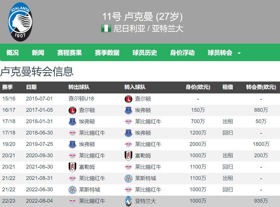 曼联客场击败亚特兰大，晋级前景一片光明的简单介绍