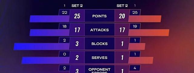 西班牙女排实现惊艳翻盘夺金