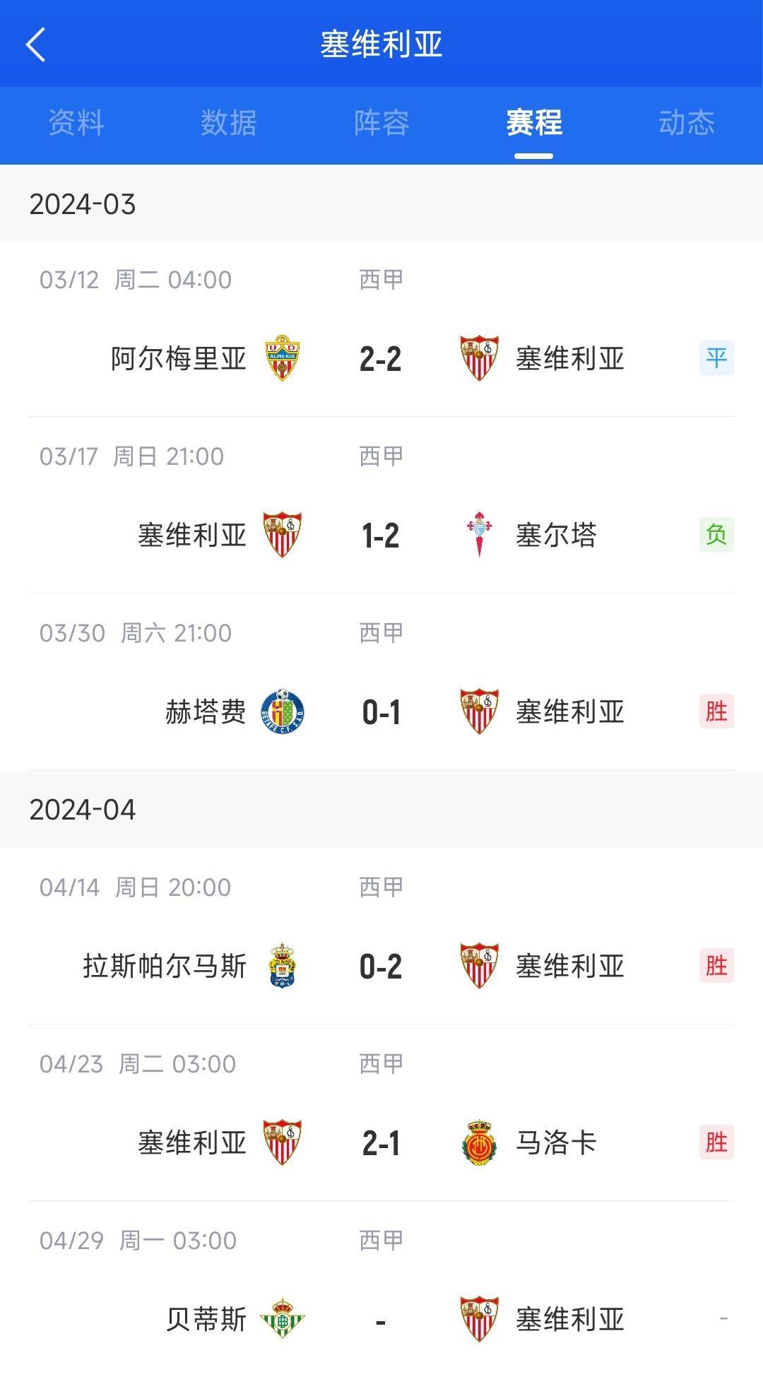 塞维利亚取得连胜,球队状况良好 塞维利亚取得连胜,球队状况良好