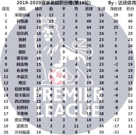 包含尼斯客场豪取三分，积分榜反超对手的词条