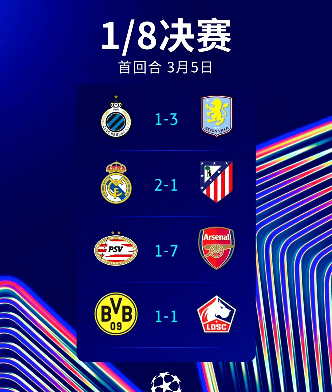 阿斯顿维拉客场大胜维拉真实,重返前四 阿斯顿维拉客场大胜维拉真实,重返前四