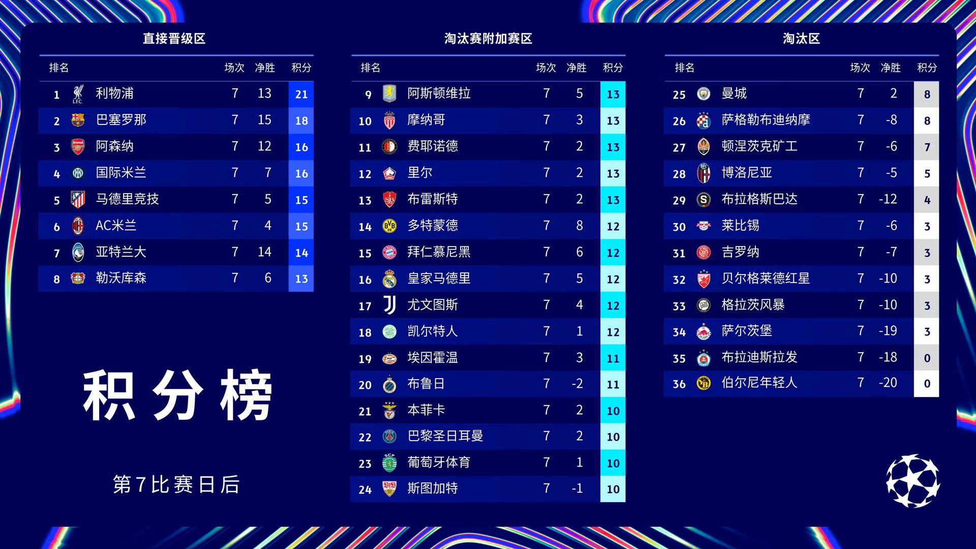 开云平台-巴黎圣日耳曼作客2-0击败波尔多，卫冕法甲冠军领先优势扩大的简单介绍